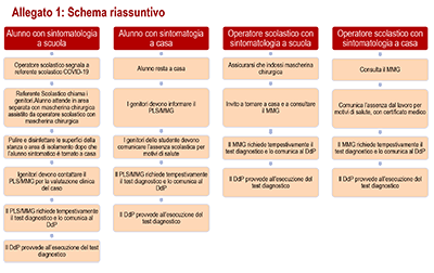 Allegato1
